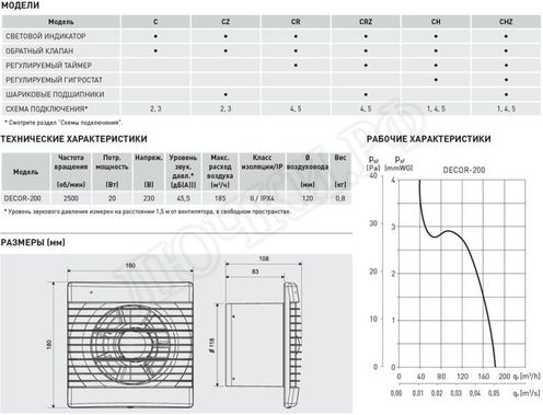 Вытяжной вентилятор Decor 100 Вытяжной вентилятор Decor 100